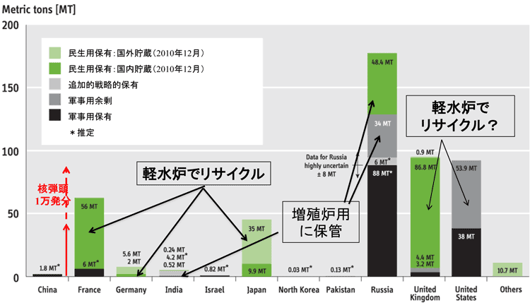 ���E�ɂ�����ď����v��̈�Y