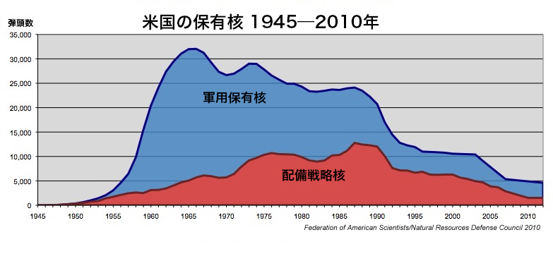 �č��ۗ̕L�j 1945��2010