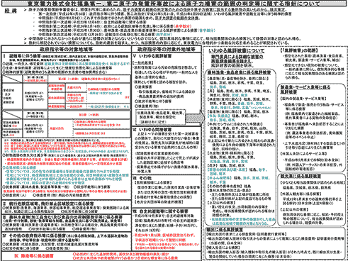 原子力損害の範囲の判定等に関する指針について