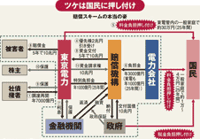 �����X�L�[���̖{���̎p