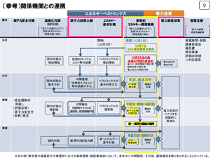関係機関との連携